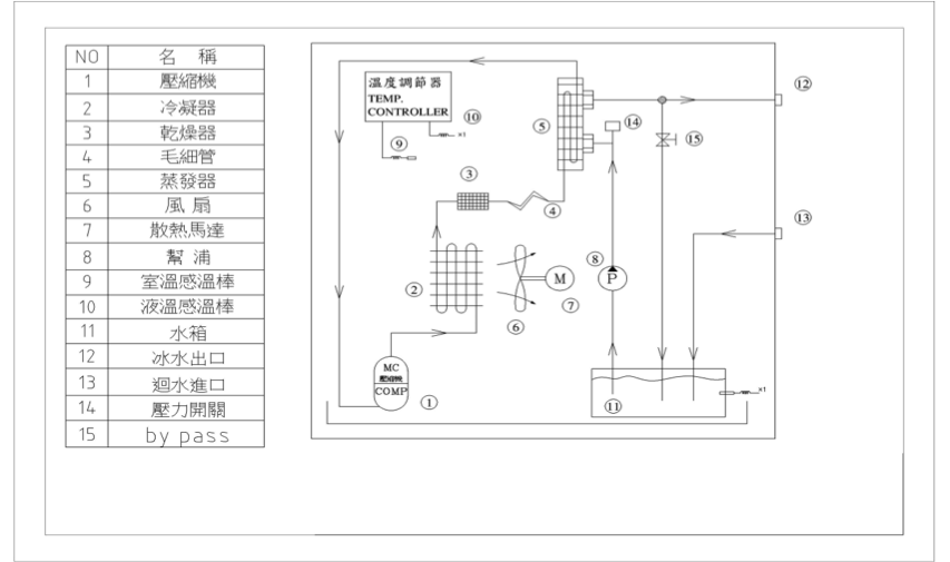 迪歐特冰水機系列